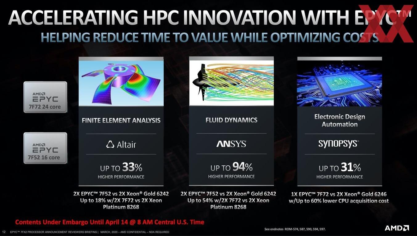 AMD EPYC 7Fx2处理器产品线扩展 最多提供64个内核