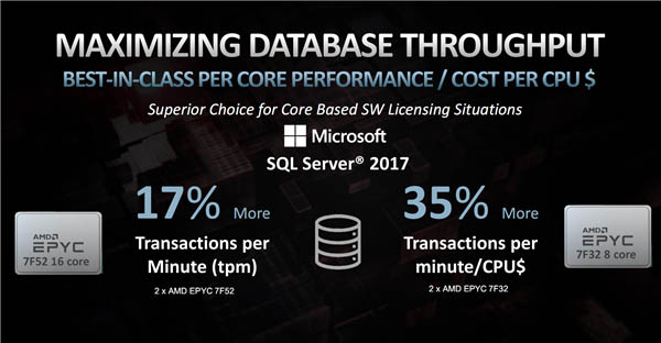 AMD带来霄龙7Fx2系列 运行频率更高