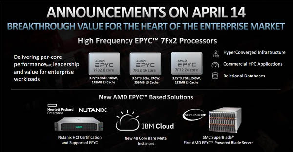 AMD带来霄龙7Fx2系列 运行频率更高
