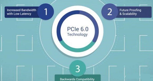 pcie6.0什么时候上市详情