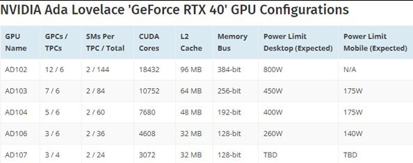 rtx4090显卡功耗