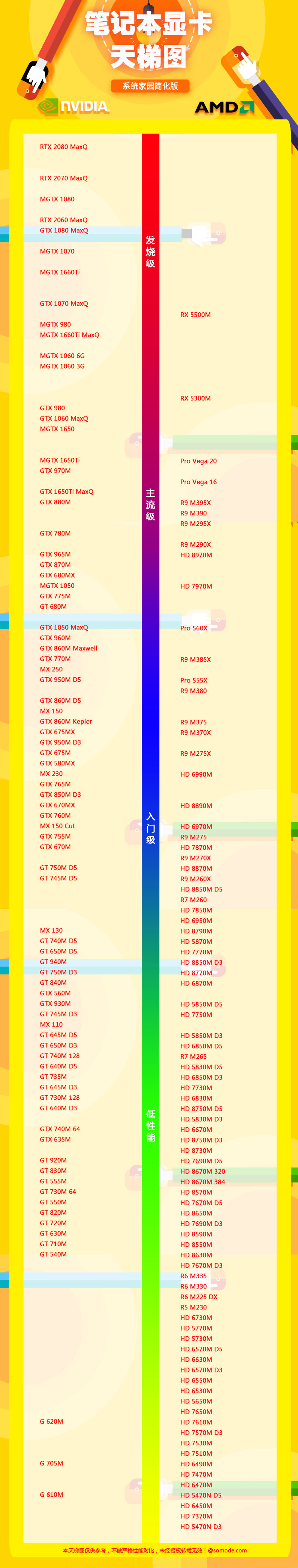 笔记本显卡天梯图2020最新版