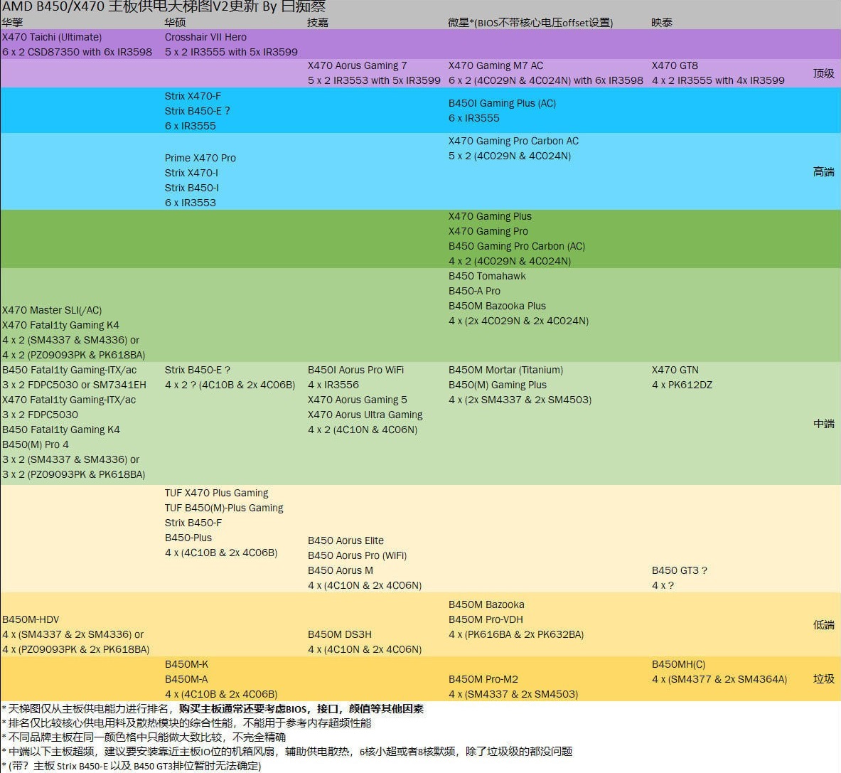 amd主板天梯图2020最新