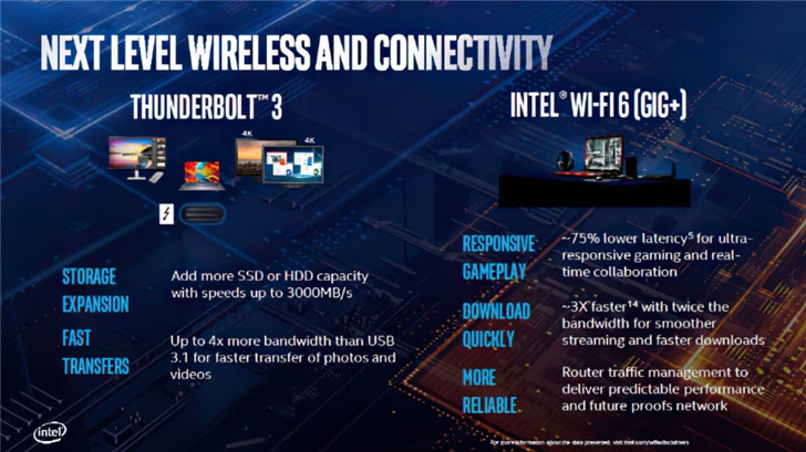 英特尔十代酷睿移动标压处理器 i9最高可达5.3 GHz