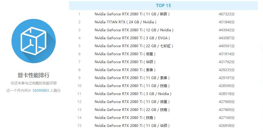 专业显卡天梯图2020