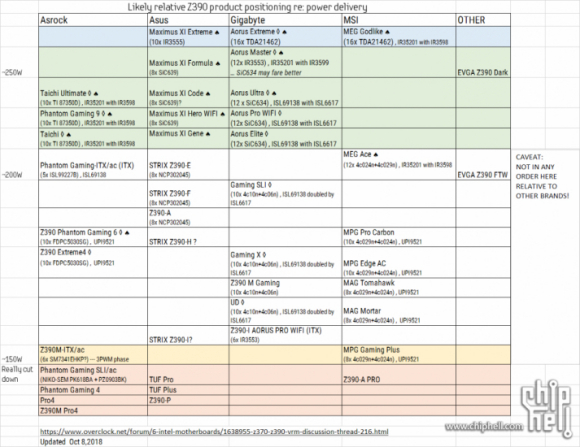 z390主板天梯图超清2020