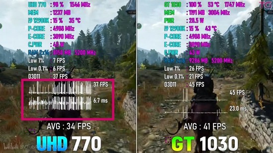 i912900k核显相当于什么显卡