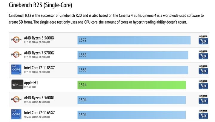 苹果m1芯片和i7哪个好