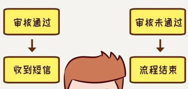 耕升显卡支持个人送保吗