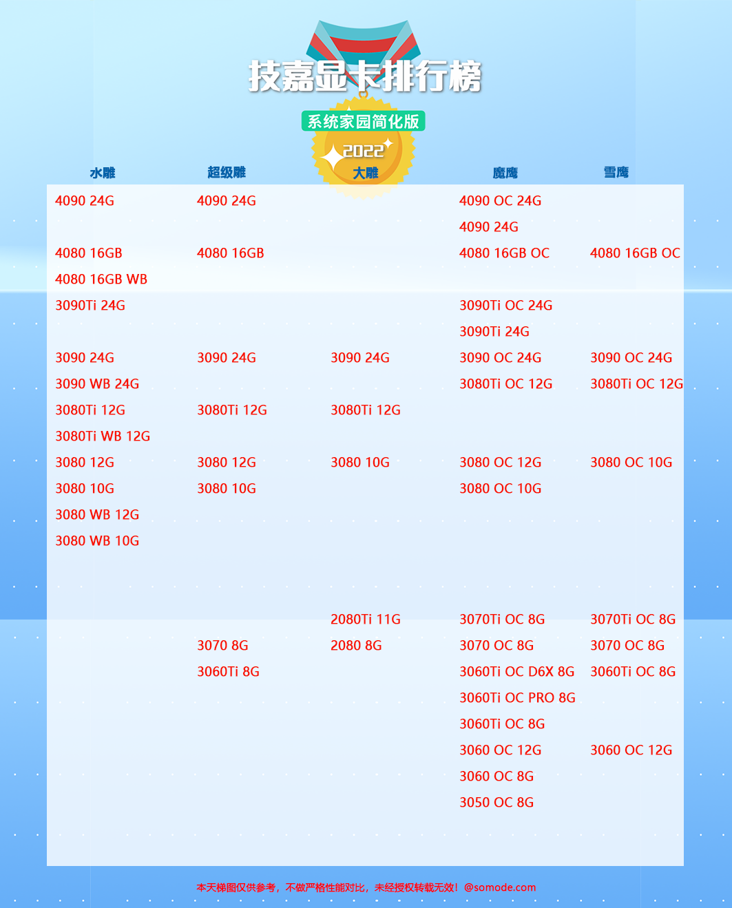 技嘉显卡系列天梯图2022（12月）