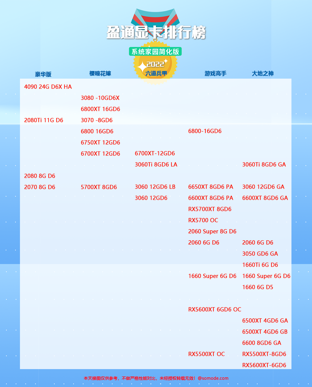 盈通显卡系列天梯图2022（12月）
