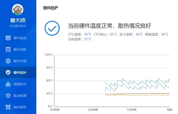 九州风神AK620评测参数介绍