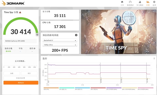 GeForce RTX 4090 GAMING OC 24G评测跑分参数介绍