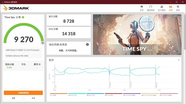 DUAL-RTX3060-O12G-V2评测跑分参数介绍