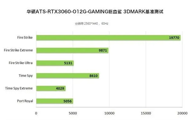 ATS-RTX3060-O12G-V2-GAMING评测跑分参数介绍
