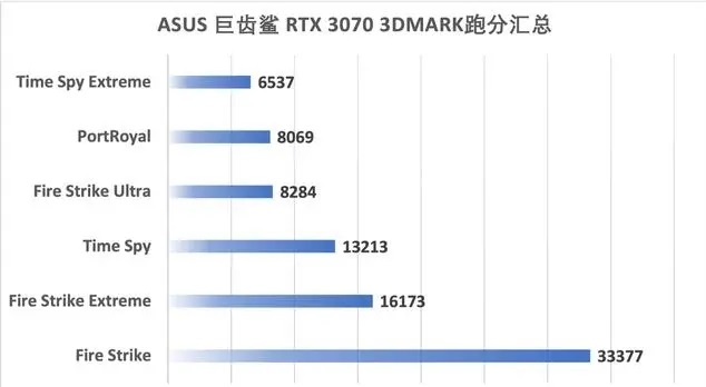 ATS-RTX3070-O8G-GAMING评测跑分参数介绍