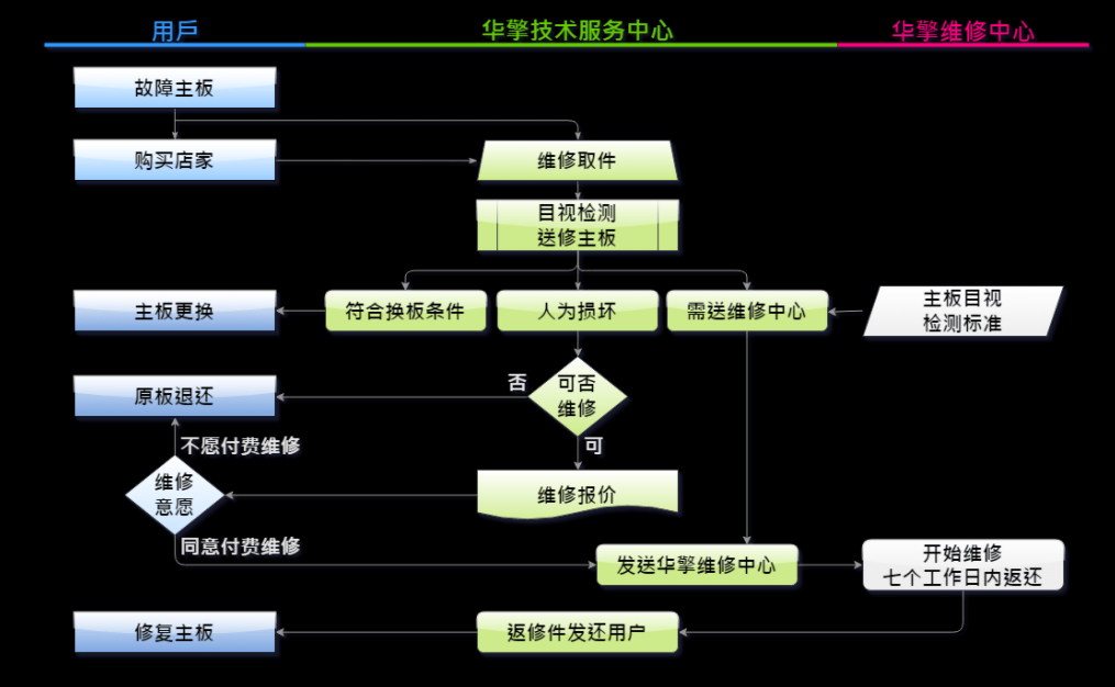 华擎显卡怎么送保