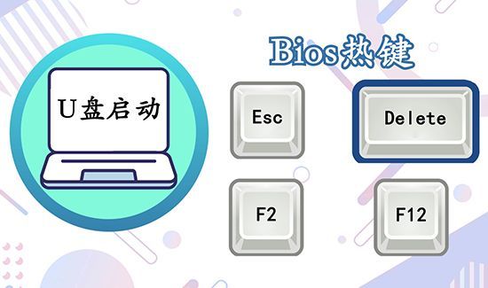 电脑开机密码忘了怎么办