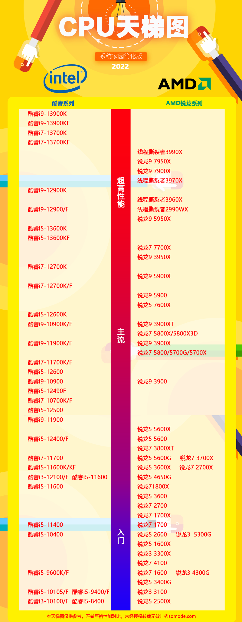 2023年最新cpu天梯图1月高清大图