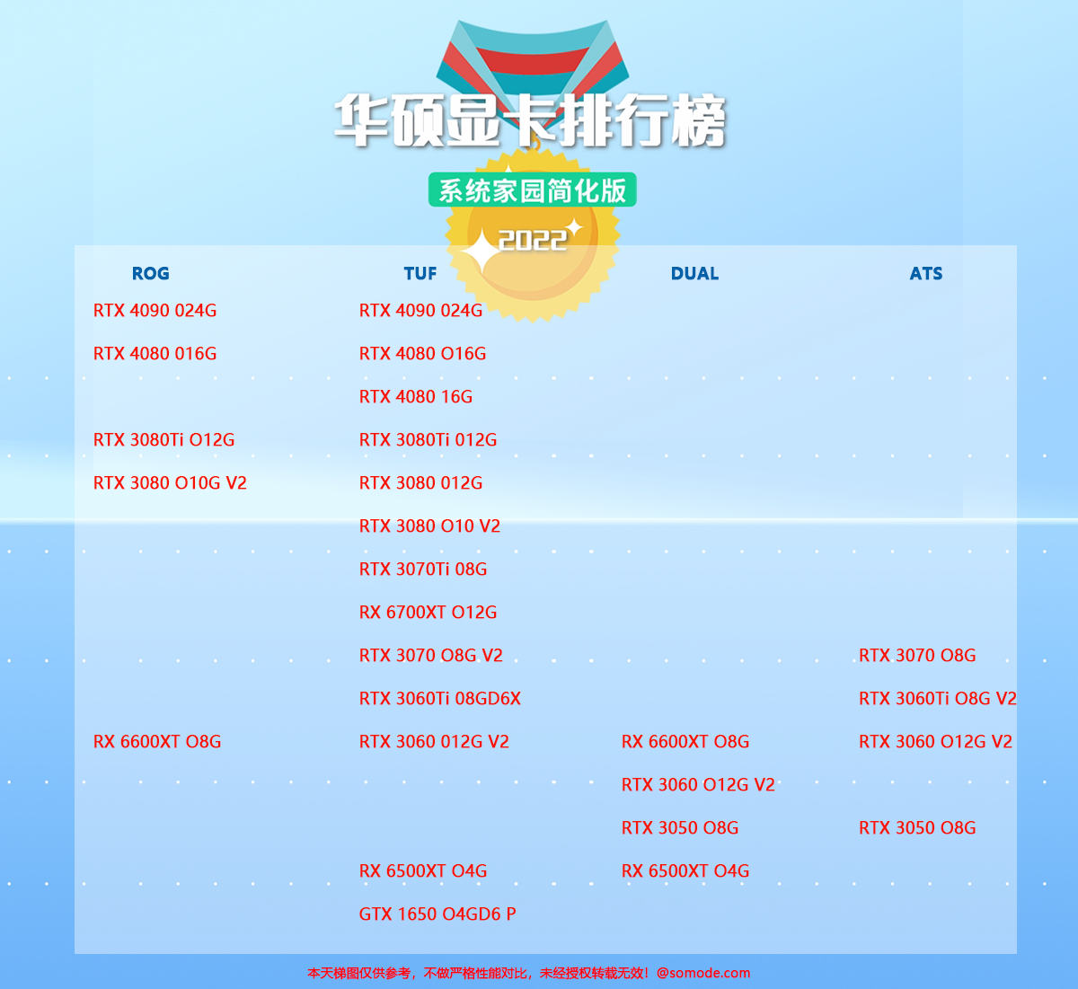 华硕显卡系列天梯图2023（1月）