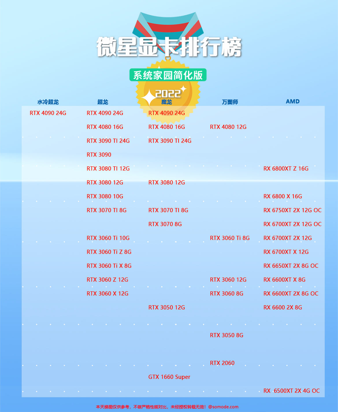 微星显卡系列天梯图2023（1月）