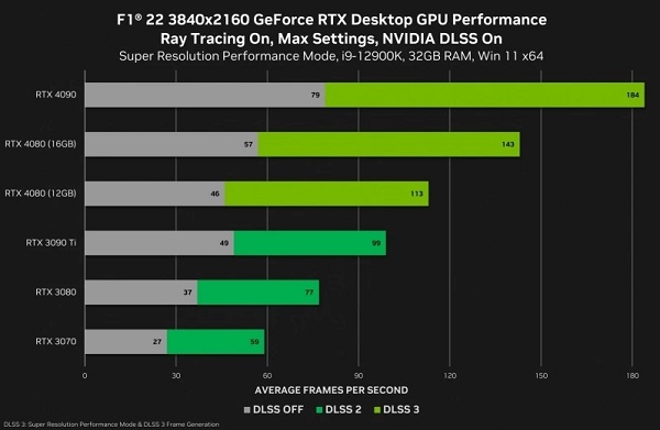 4080 16g和3090ti
