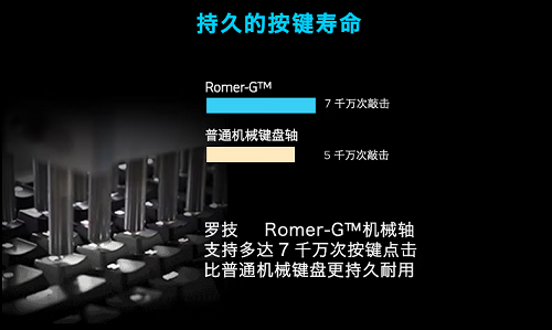 罗技机械键盘哪款好2022