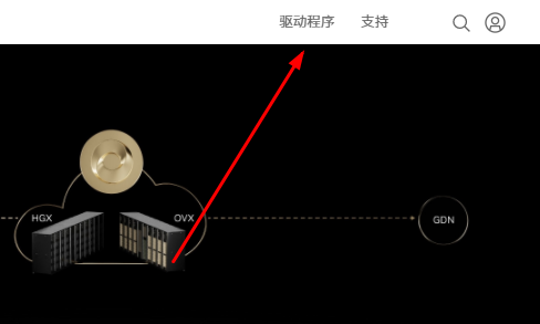 昂达nvidia显卡驱动怎么用