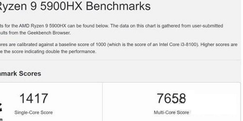 锐龙9 6900HX评测跑分参数介绍