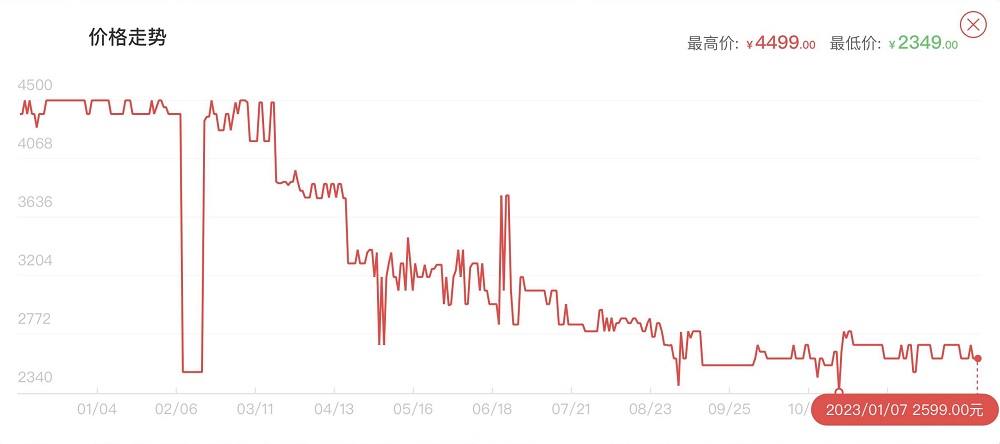 3060显卡价格走势图最新2023年2月