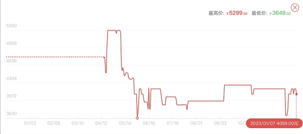 3070显卡价格走势图最新2023年2月