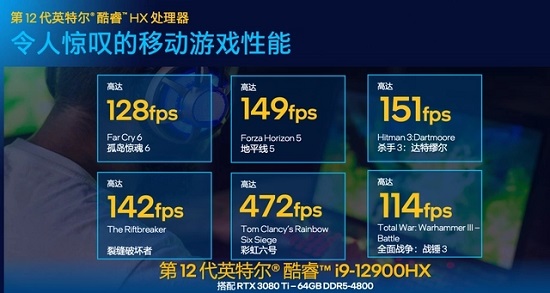 i9-12900HX参数评测大全