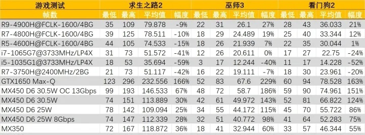 mx450独显怎么样