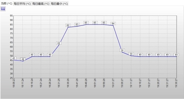 西数sn850x散热怎么样