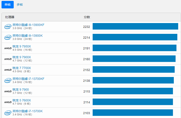 geekbench6能测电脑吗