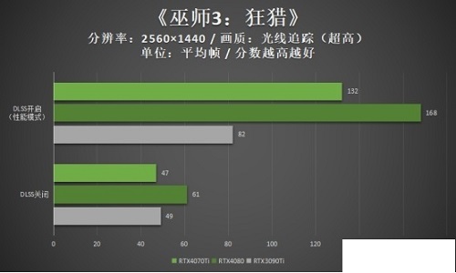 2k玩3a大作用什么显卡