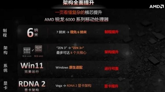 r76800h的核显什么水平