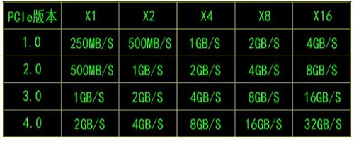三星9a1是pcie4.0么