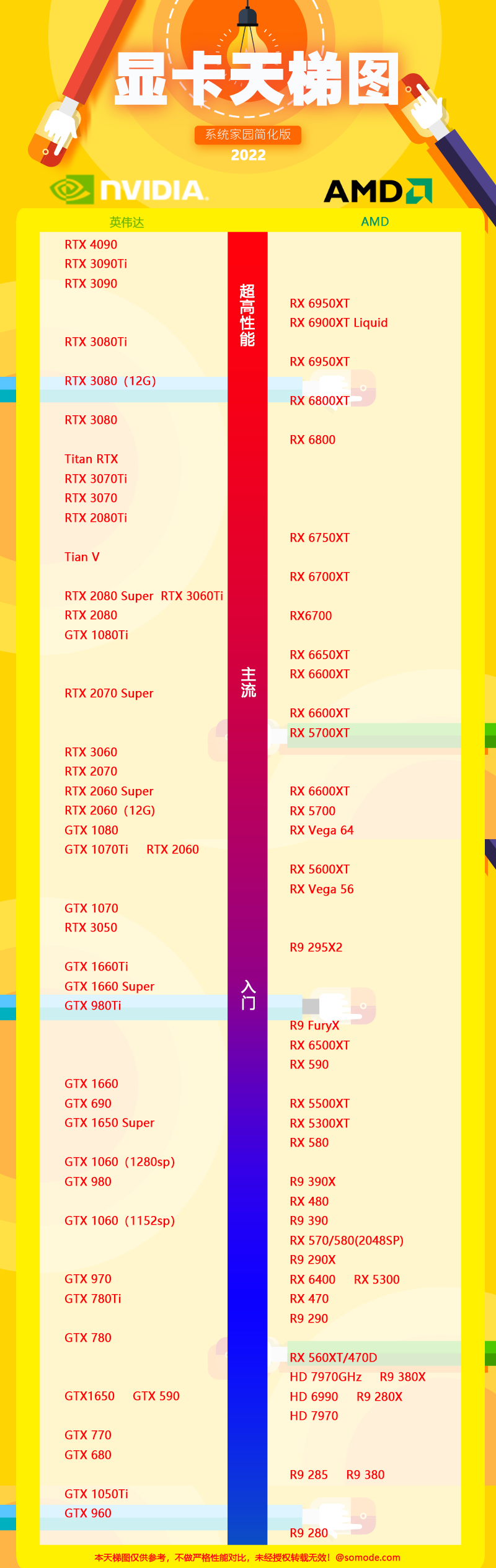 笔记本显卡天梯图2023年5月