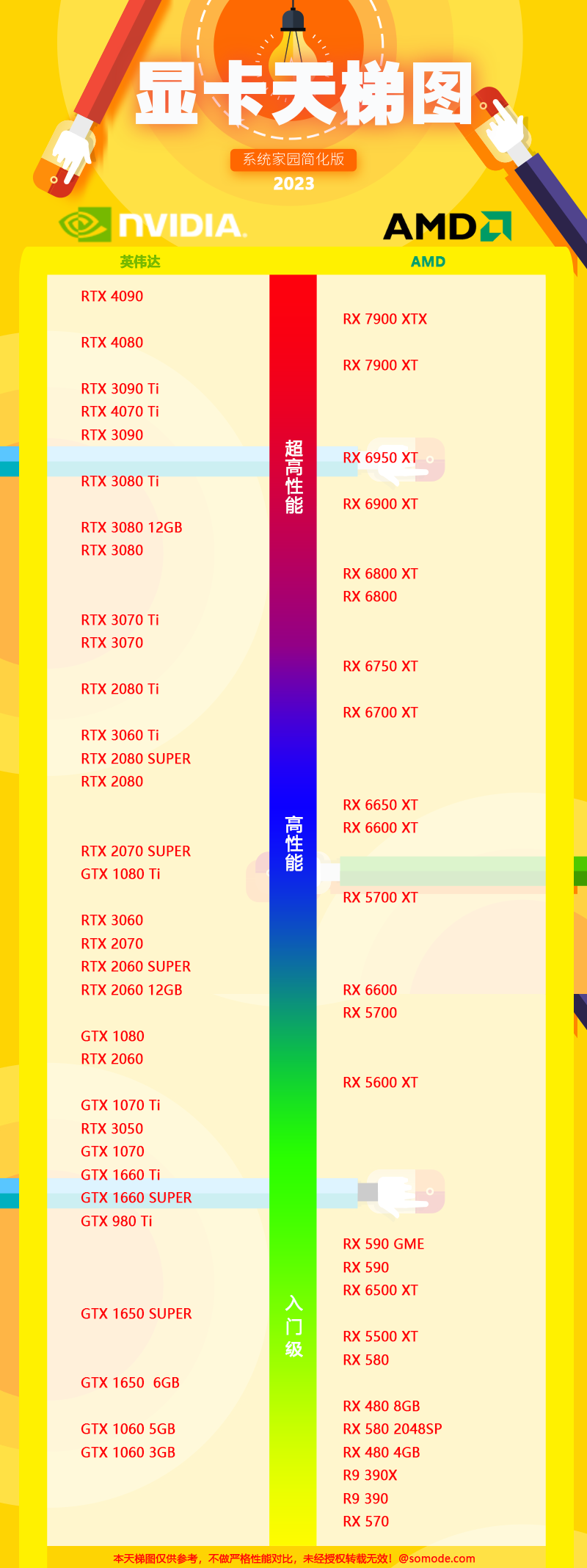 显卡天梯图最新高清完整版2023年5月