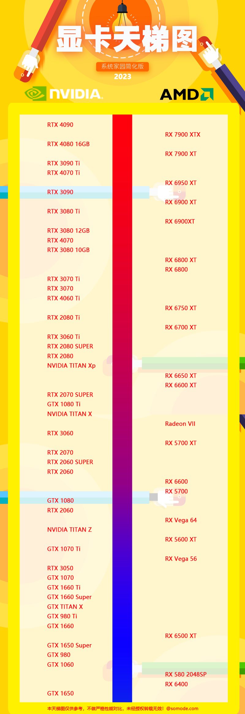 显卡天梯图最新高清完整版2023年6月