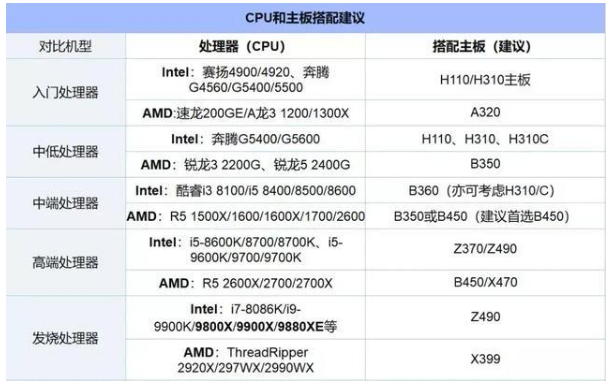 2023最新cpu天梯图高清图