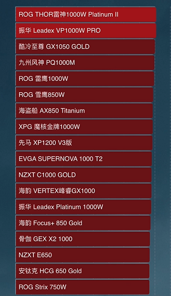 电脑电源天梯图最新