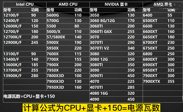 电脑电源天梯图最新