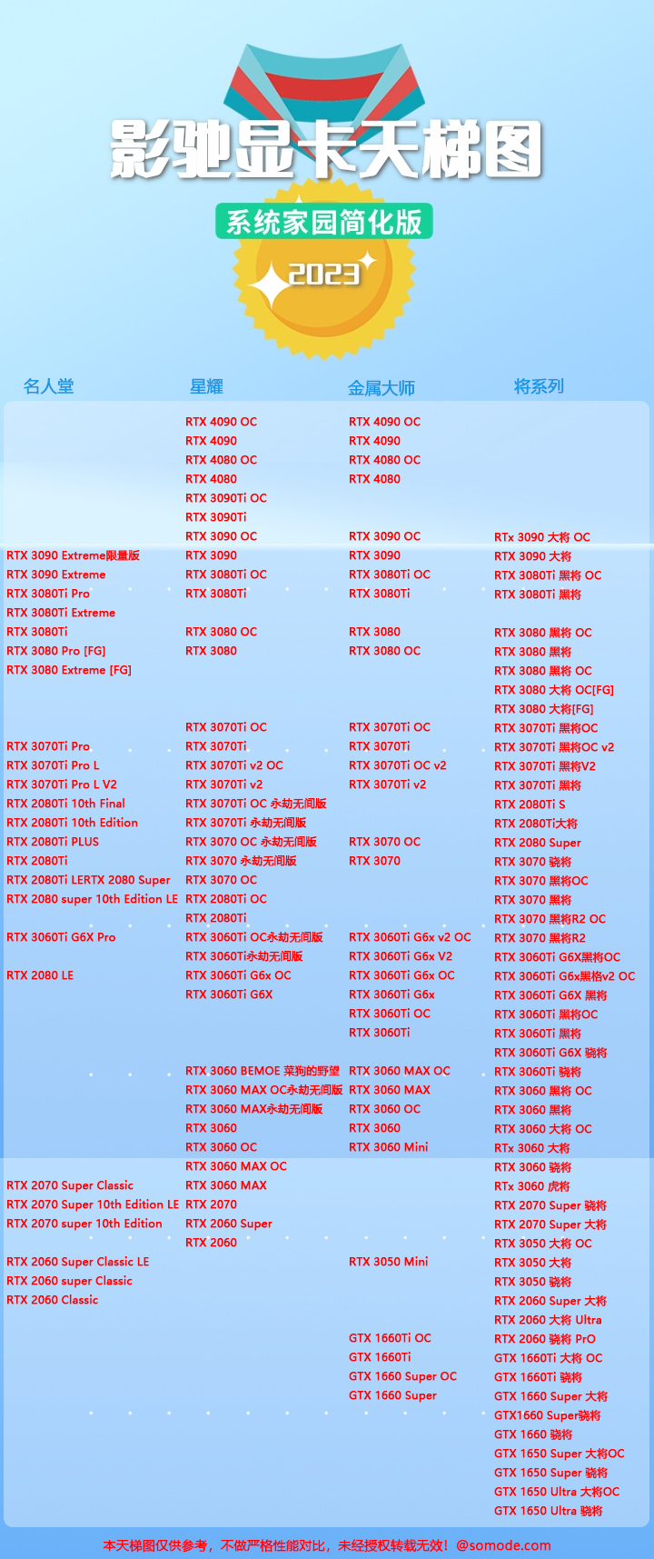 影驰显卡系列天梯图2023（6月）