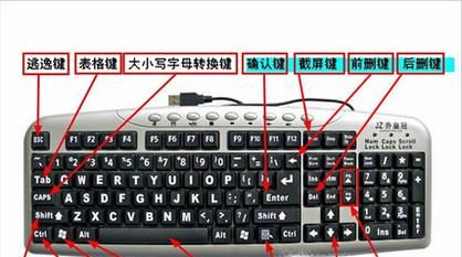 电脑键盘按键的功能介绍
