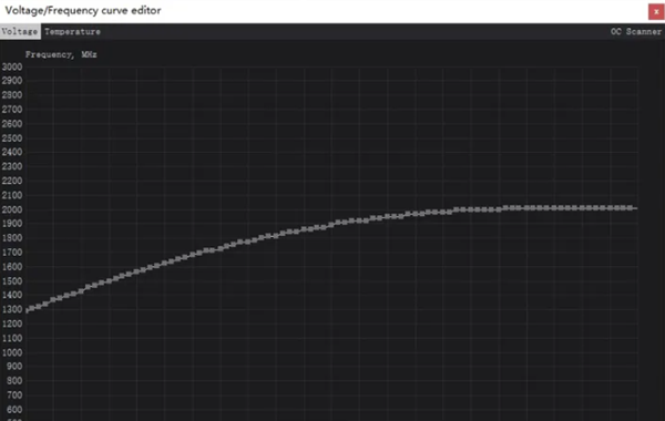 msi afterburner限制显卡功耗教程