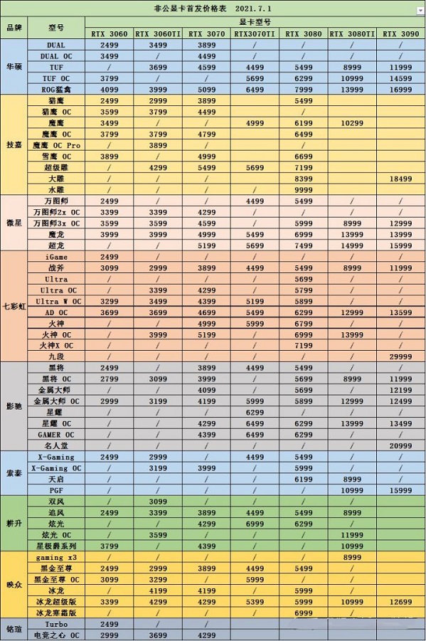 显卡价格走势图最新2023年7月