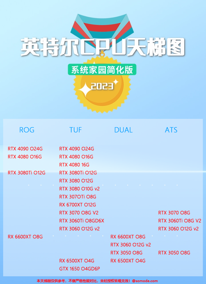 华硕显卡系列天梯图2023（7月）