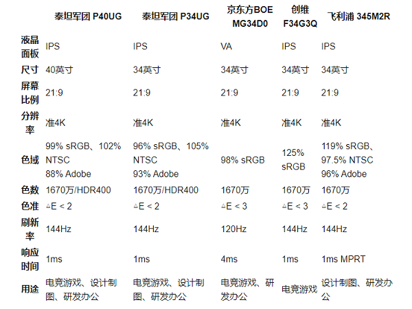 带鱼屏显示器推荐2023